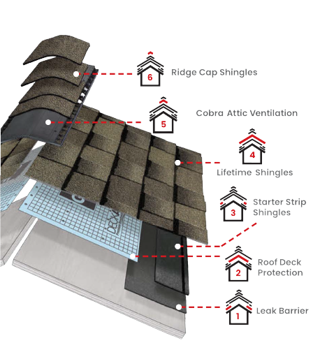 John Goess RoofingImages